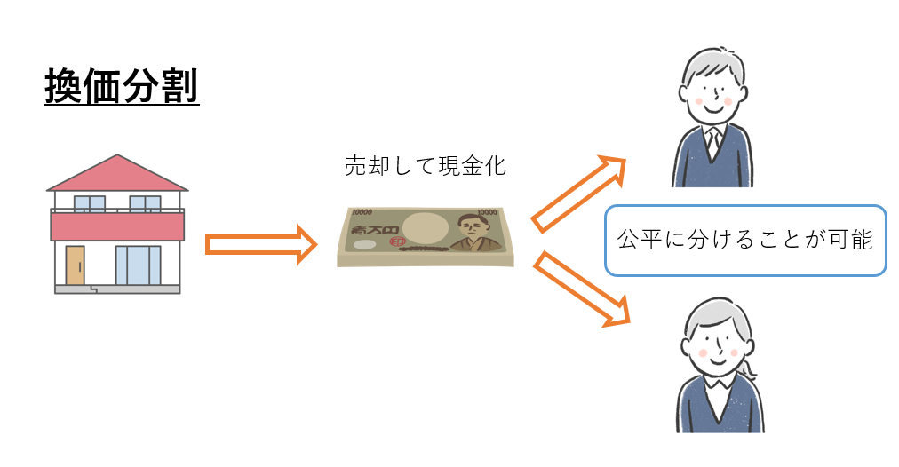 【兄弟相続での空き家問題を解消】単独登記型の換価分割と相続空き家の3,000万円特別控除 | 不動産相続なら、不動産に強い 渡邉優税理士事務所
