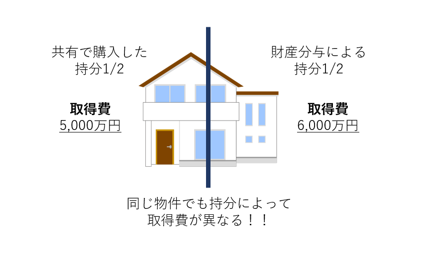 不動産の財産分与は税金がかかる！？】離婚後の税金を詳しく解説...